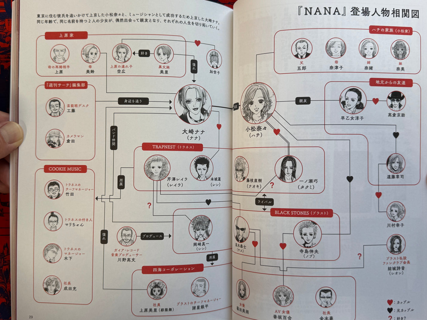The World of NANA / Mook Magazine