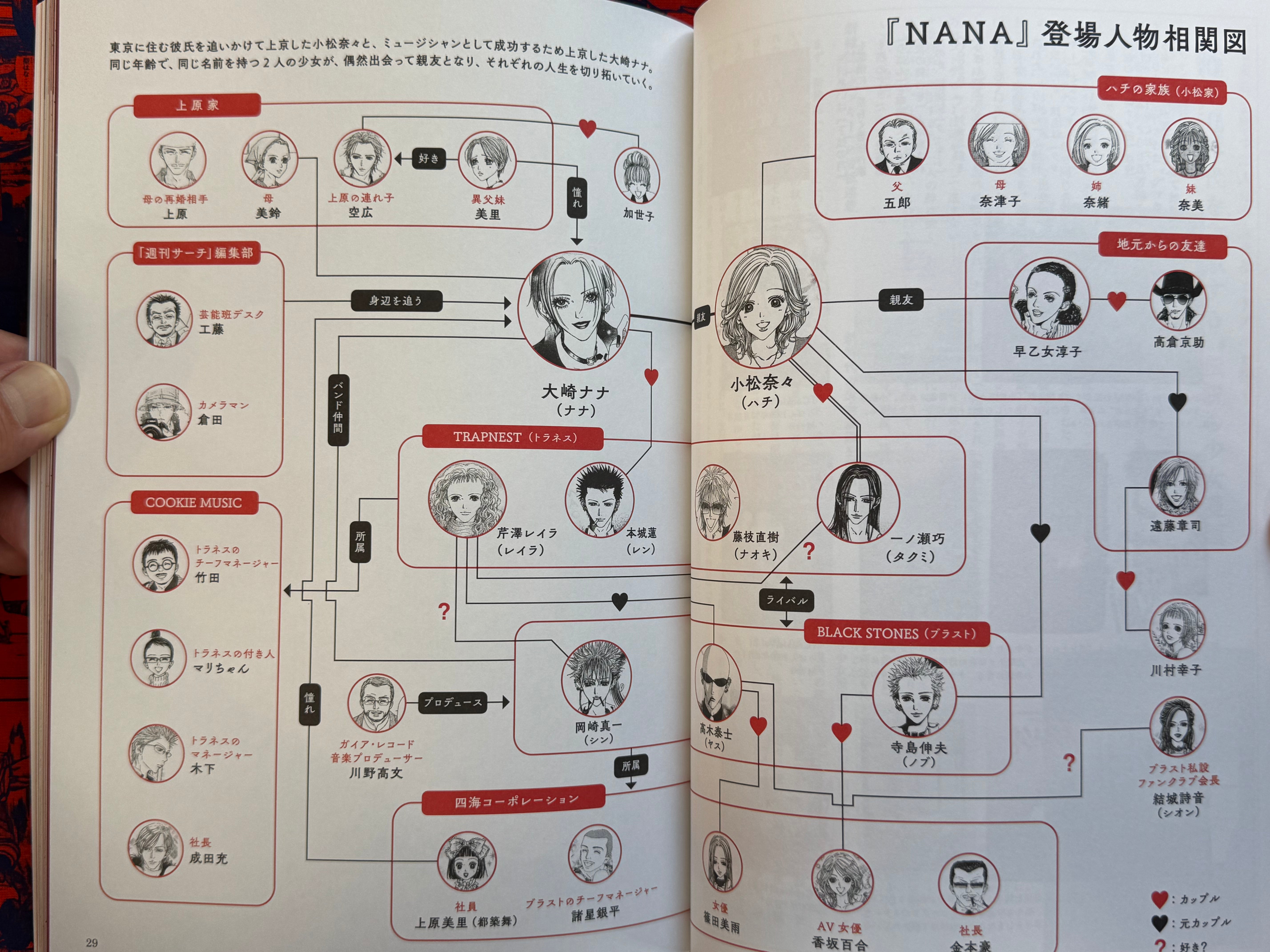 The World of NANA / Mook Magazine