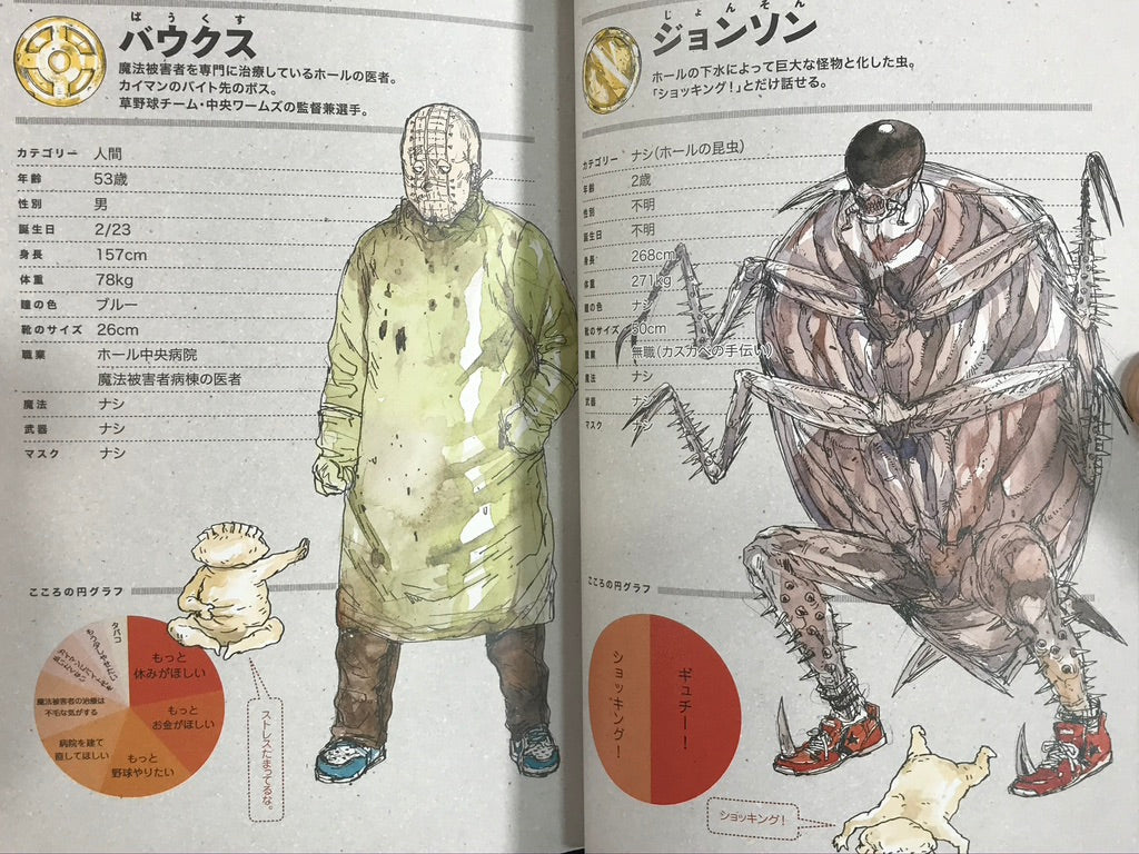 A Guide Book of Dorohedoro by Q. Hayashida