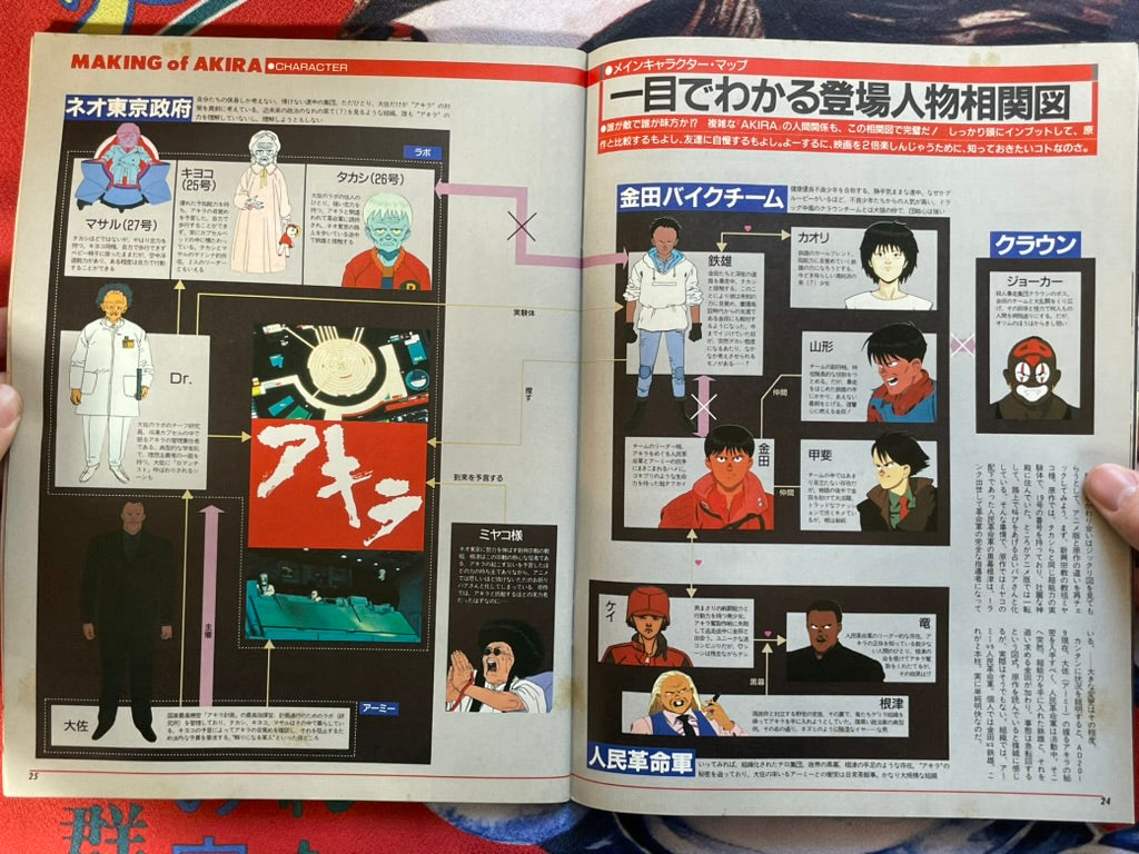 Akira World - Hot-Dog Press Special Edition (1988)