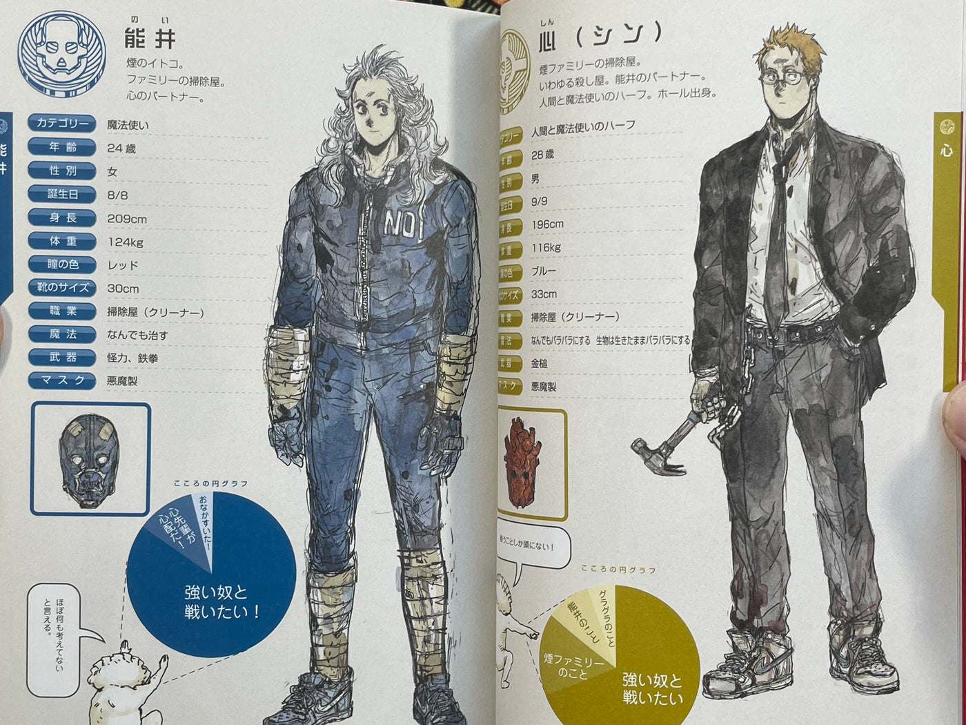 Dorohedoro All-Star Character Guide (2013) by Q. Hayashida