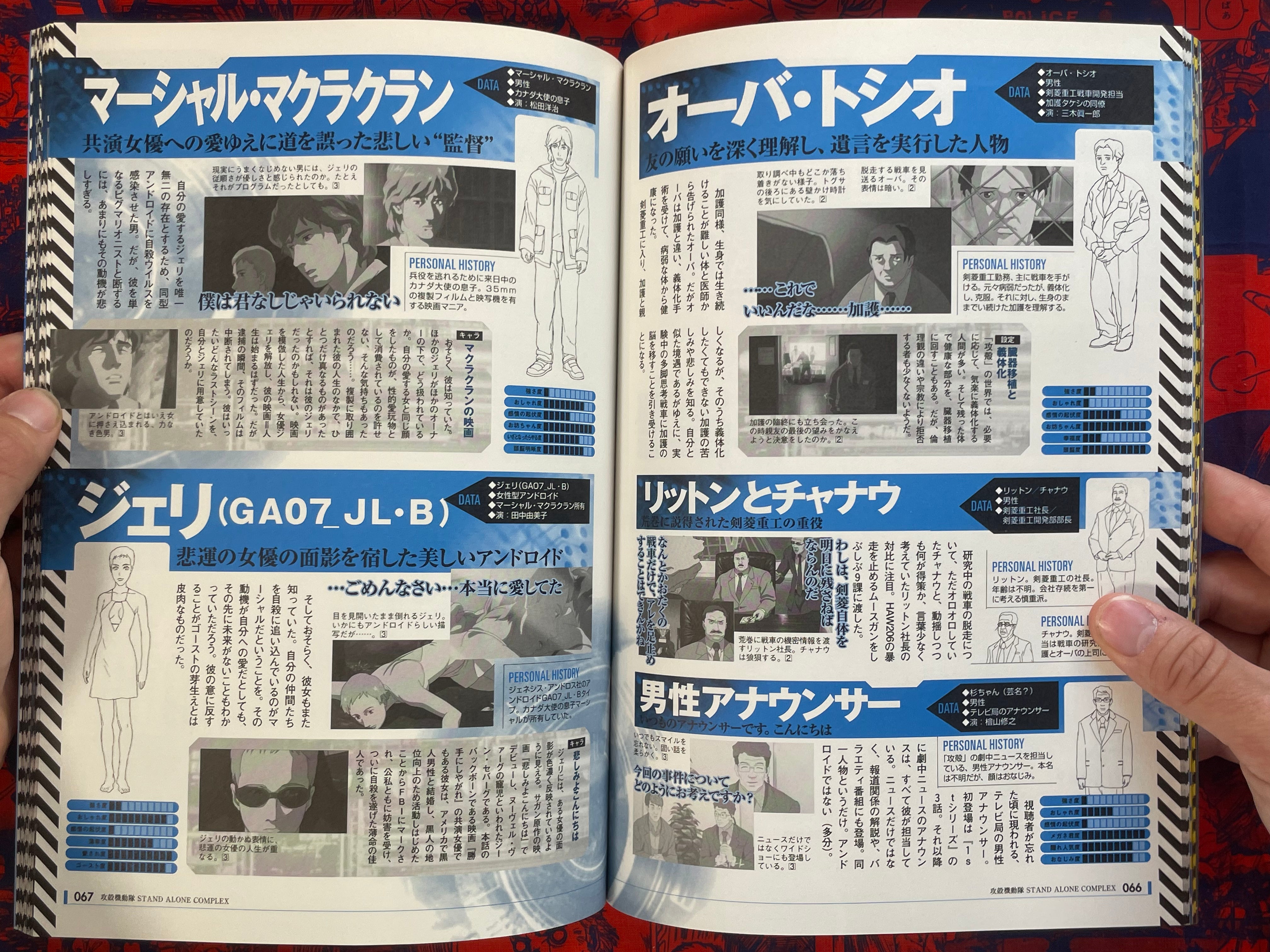 Our Favorite Ghost in the Shell: All Character Analysis Chapter by Takarajima Publishing (2007)