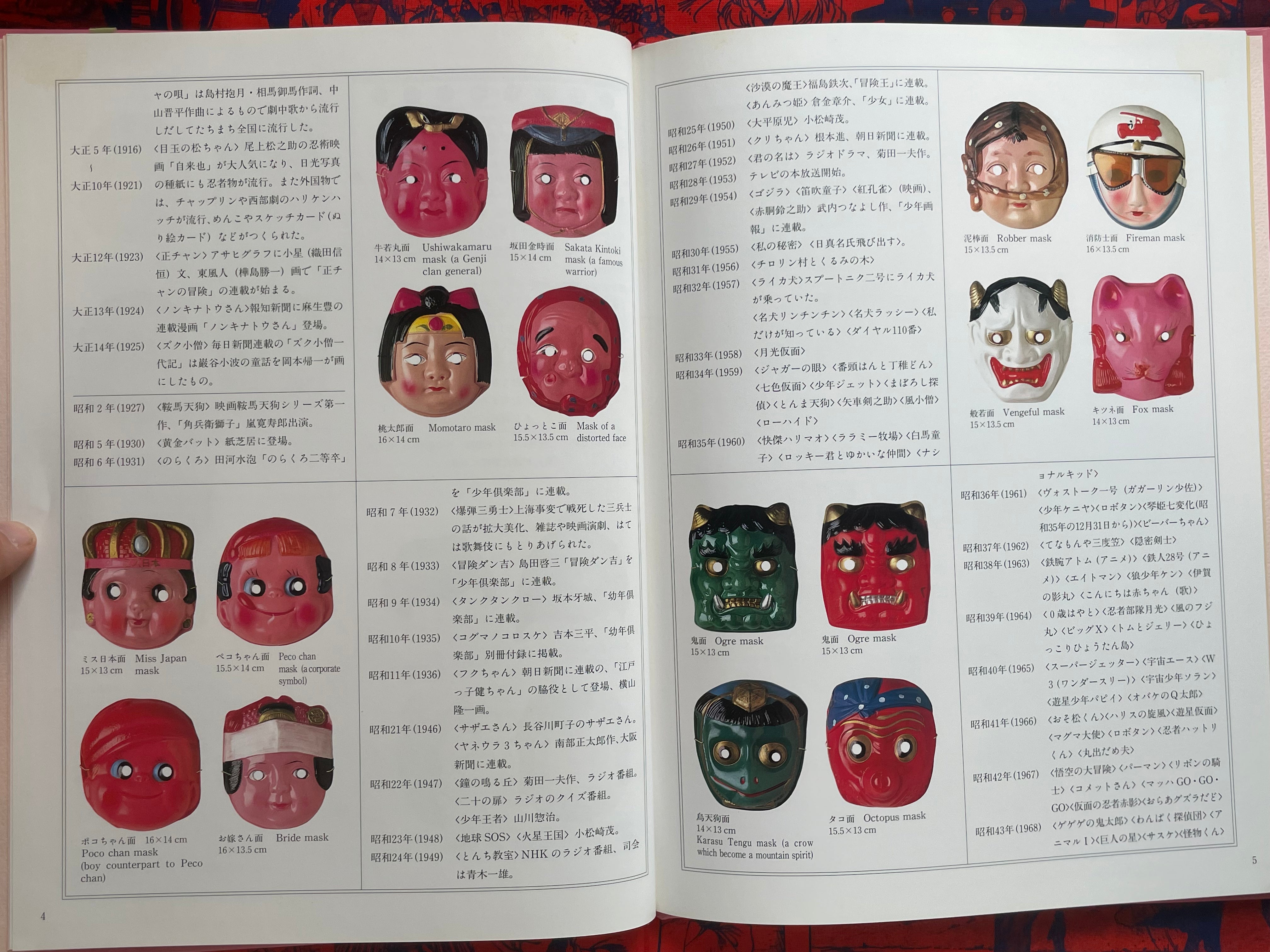 The Toy Museum Character Toys - hardcover + oversized by Kyoto Shoin