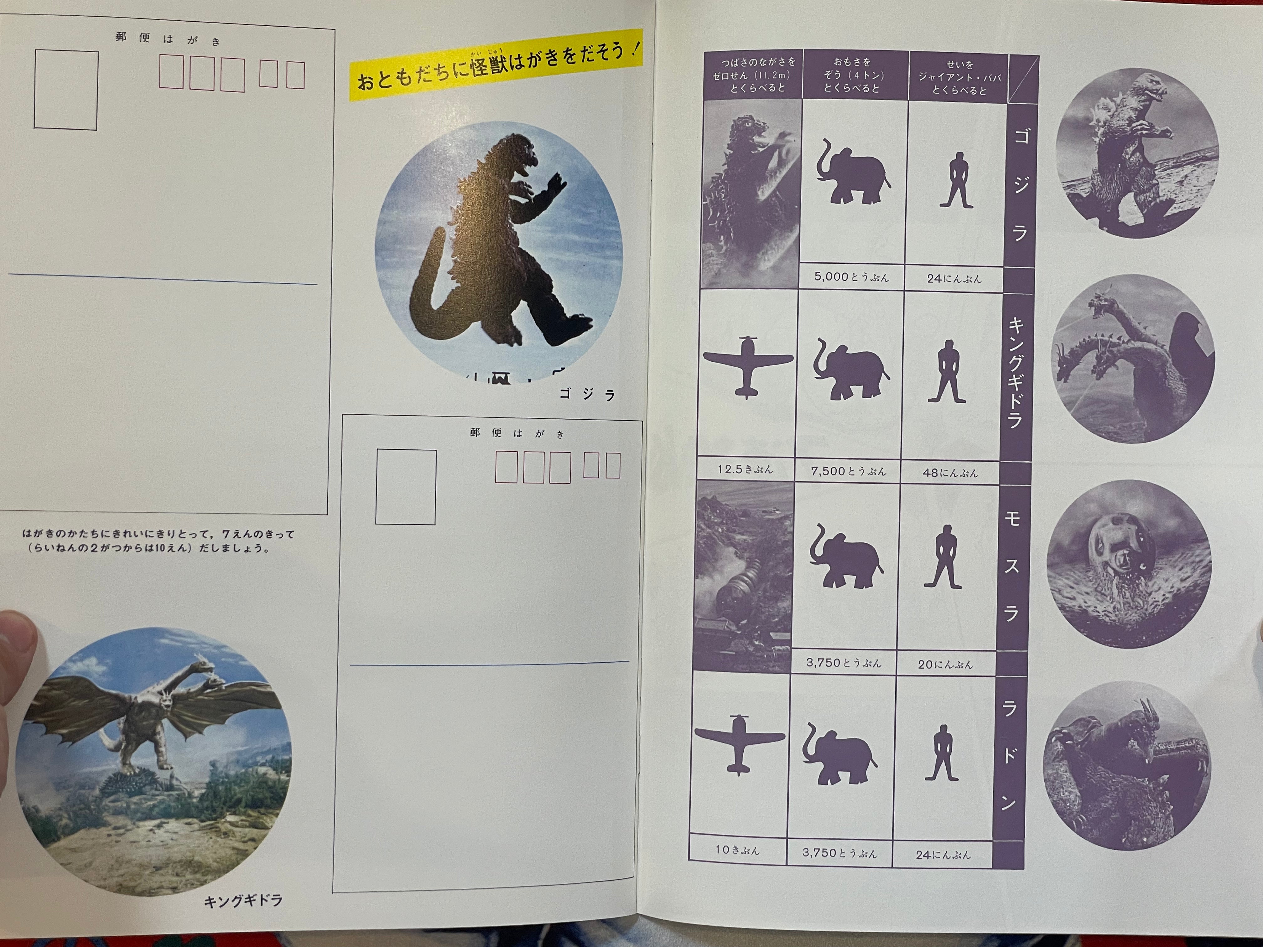Godzilla, Mothra, King Ghidorah: The Greatest Battle on Earth - Movie Promo Set by Toho Champion Festival-thumbmail-9