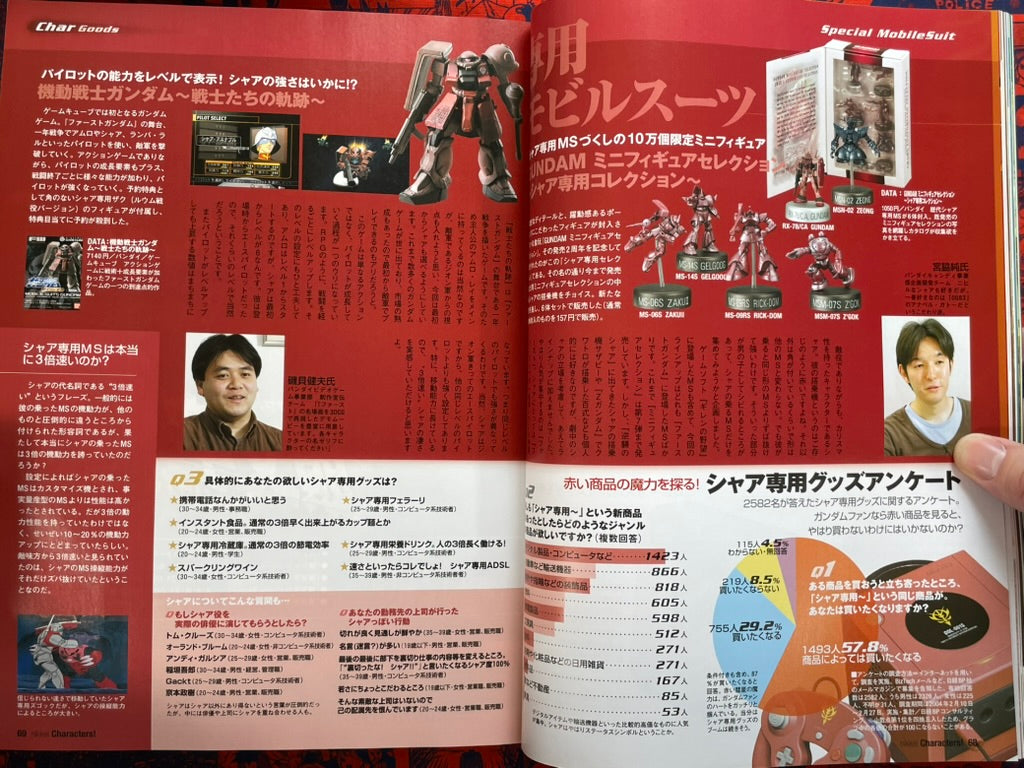 Nikkei Characters! Innocence & Stand Alone Complex Magazine w/ DVD (2004)