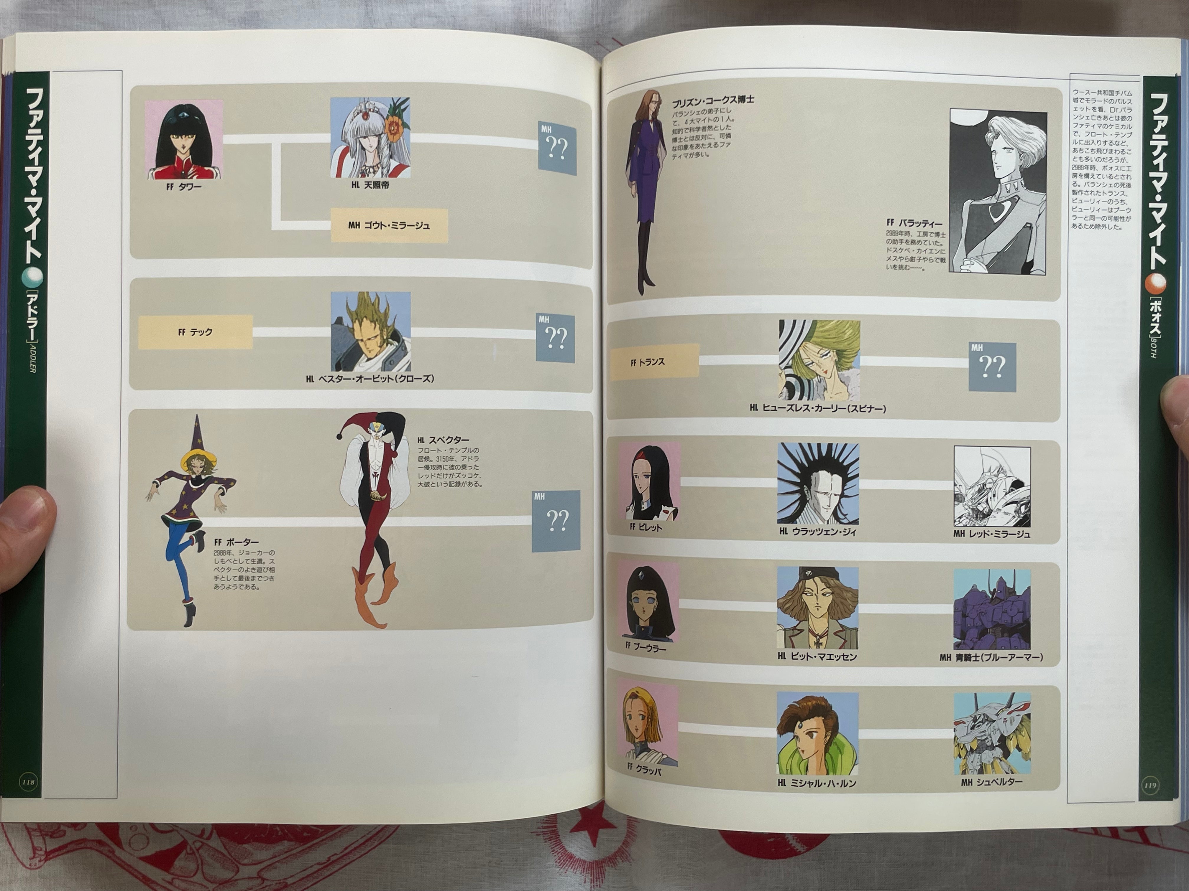 The Five Star Stories Episode Guide 1986-1997 by Mamoru Nagano (1997)