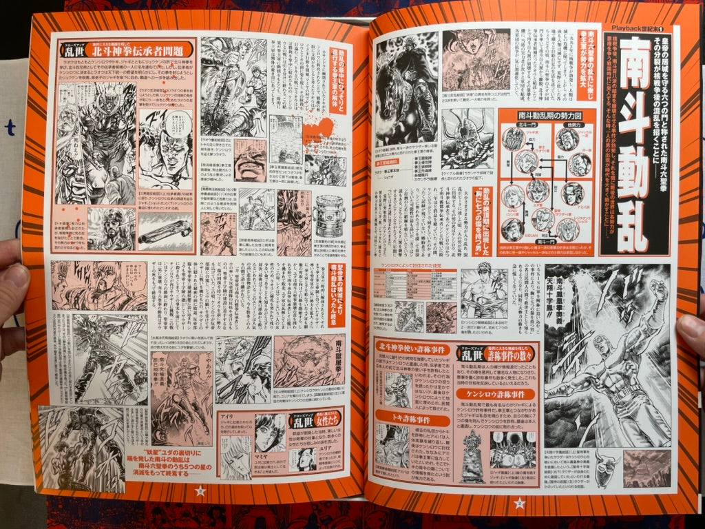 Hukuto no Ken Ultimate by Tetsuo Hara (2008)