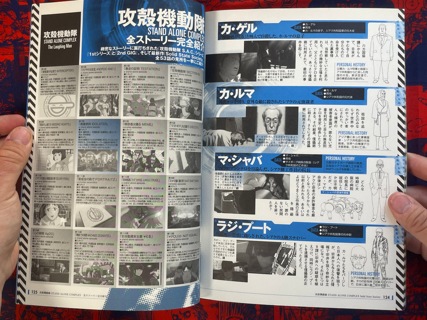 Our Favorite Ghost in the Shell: All Character Analysis Chapter by Takarajima Publishing (2007)