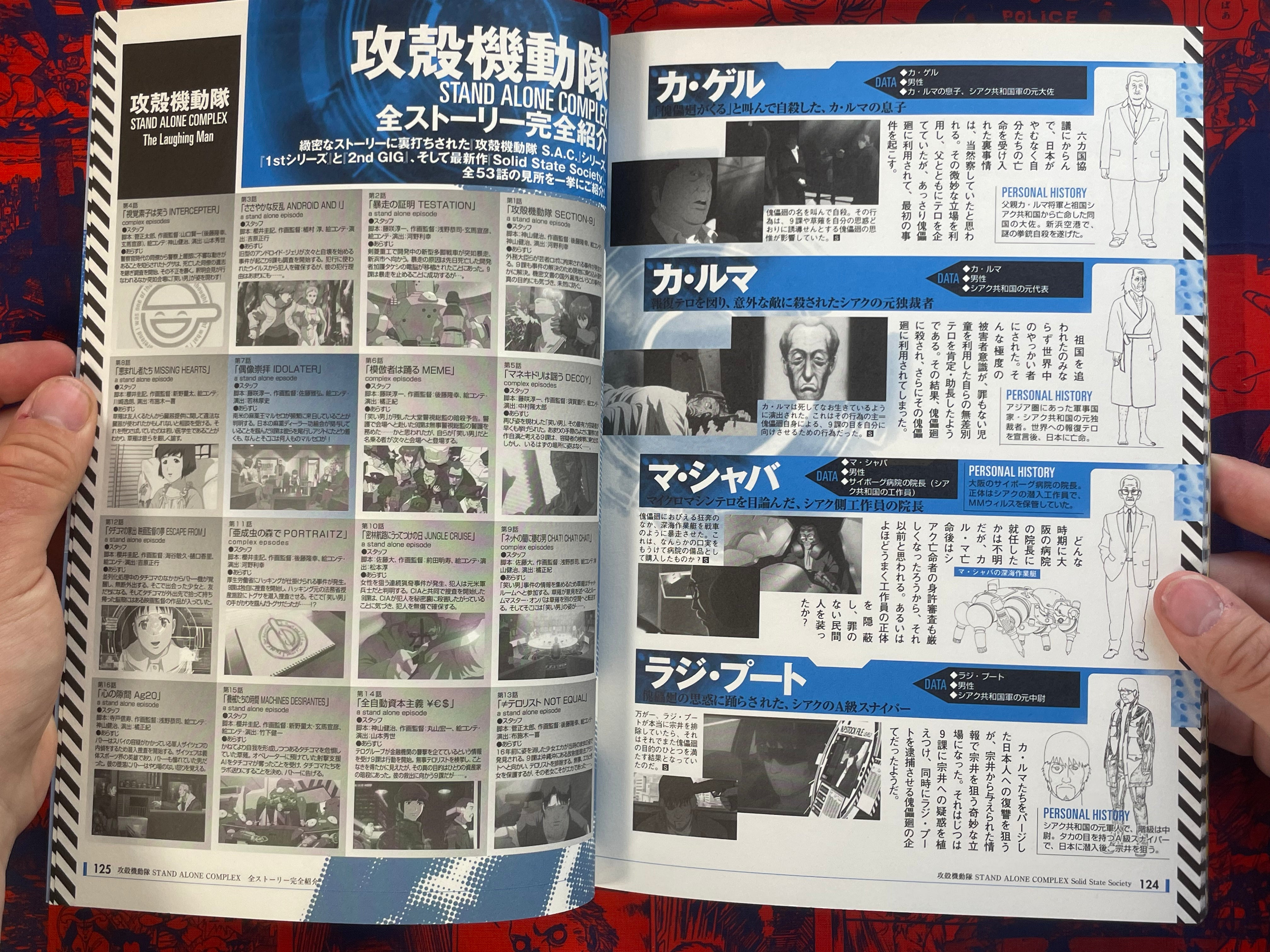 Our Favorite Ghost in the Shell: All Character Analysis Chapter by Takarajima Publishing (2007)