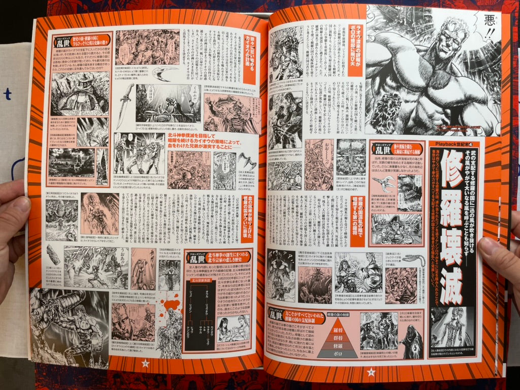 Hukuto no Ken Ultimate by Tetsuo Hara (2008)