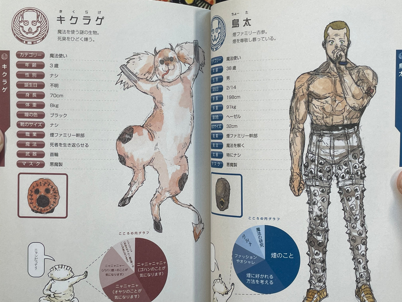 Dorohedoro All-Star Character Guide (2013) by Q. Hayashida