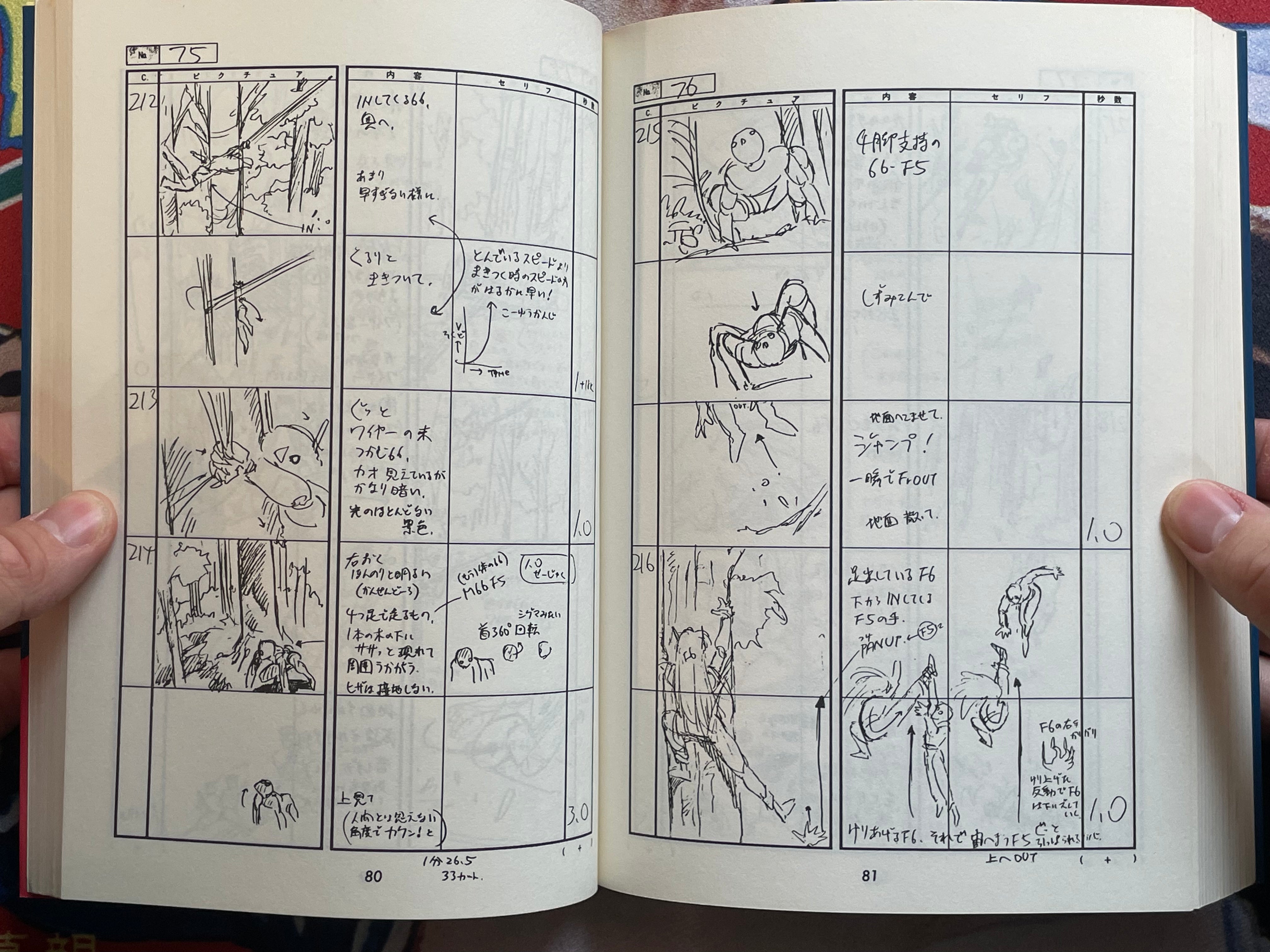 Black Magic M-66 Storyboards by Shirow Masamune (1992)