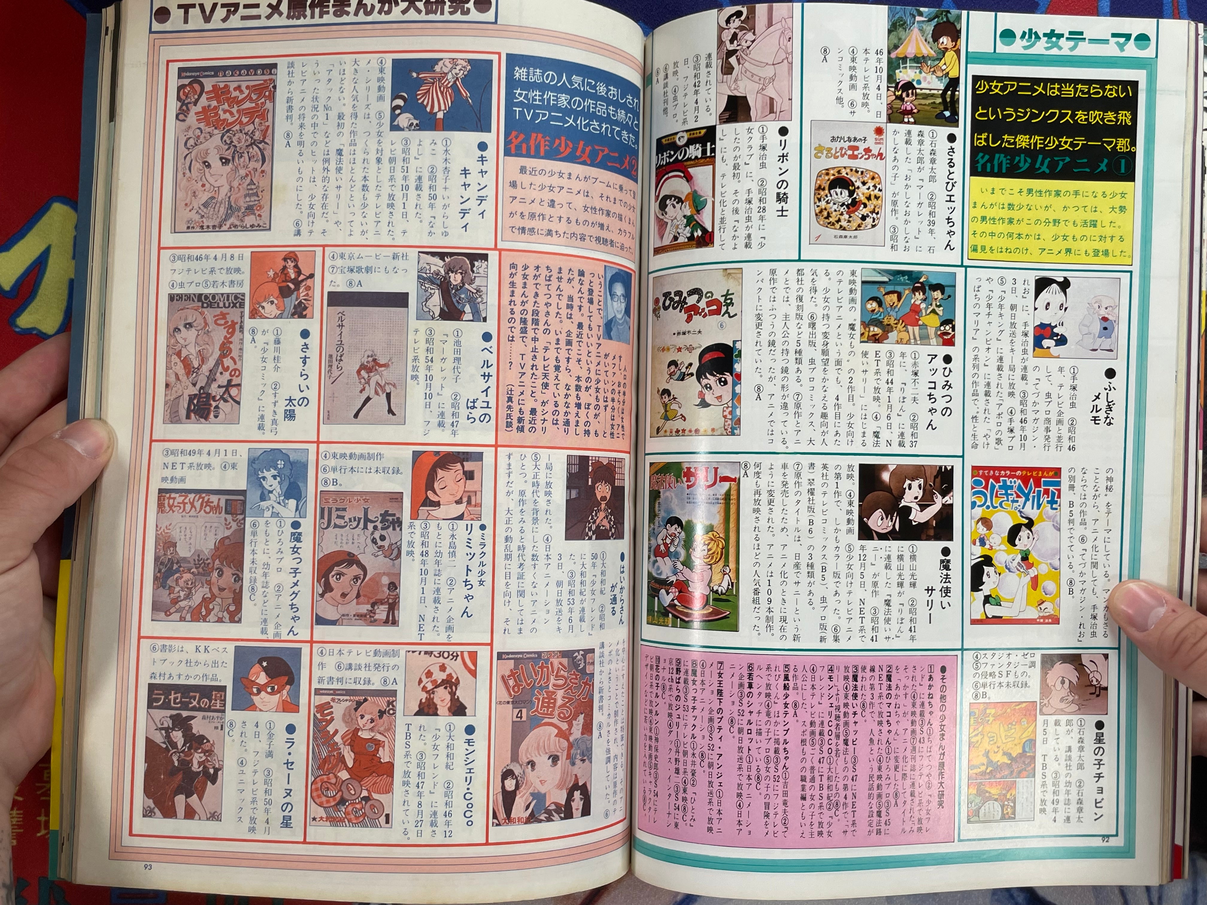 Animage Magazine (4/1980)