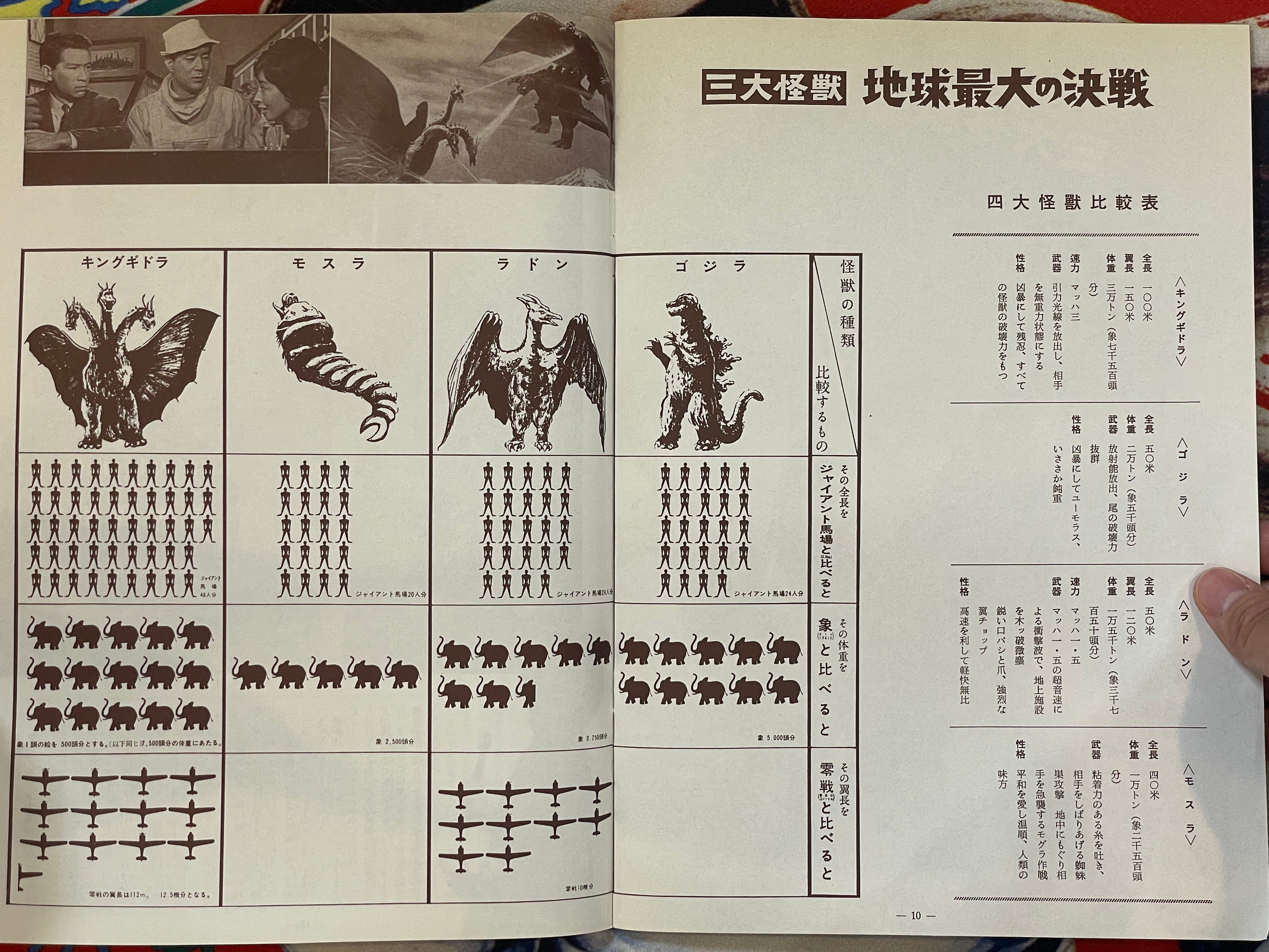 Ghidorah The Three-Headed Monster - Movie Promo Set by Toho Champion Festival-thumbmail-10