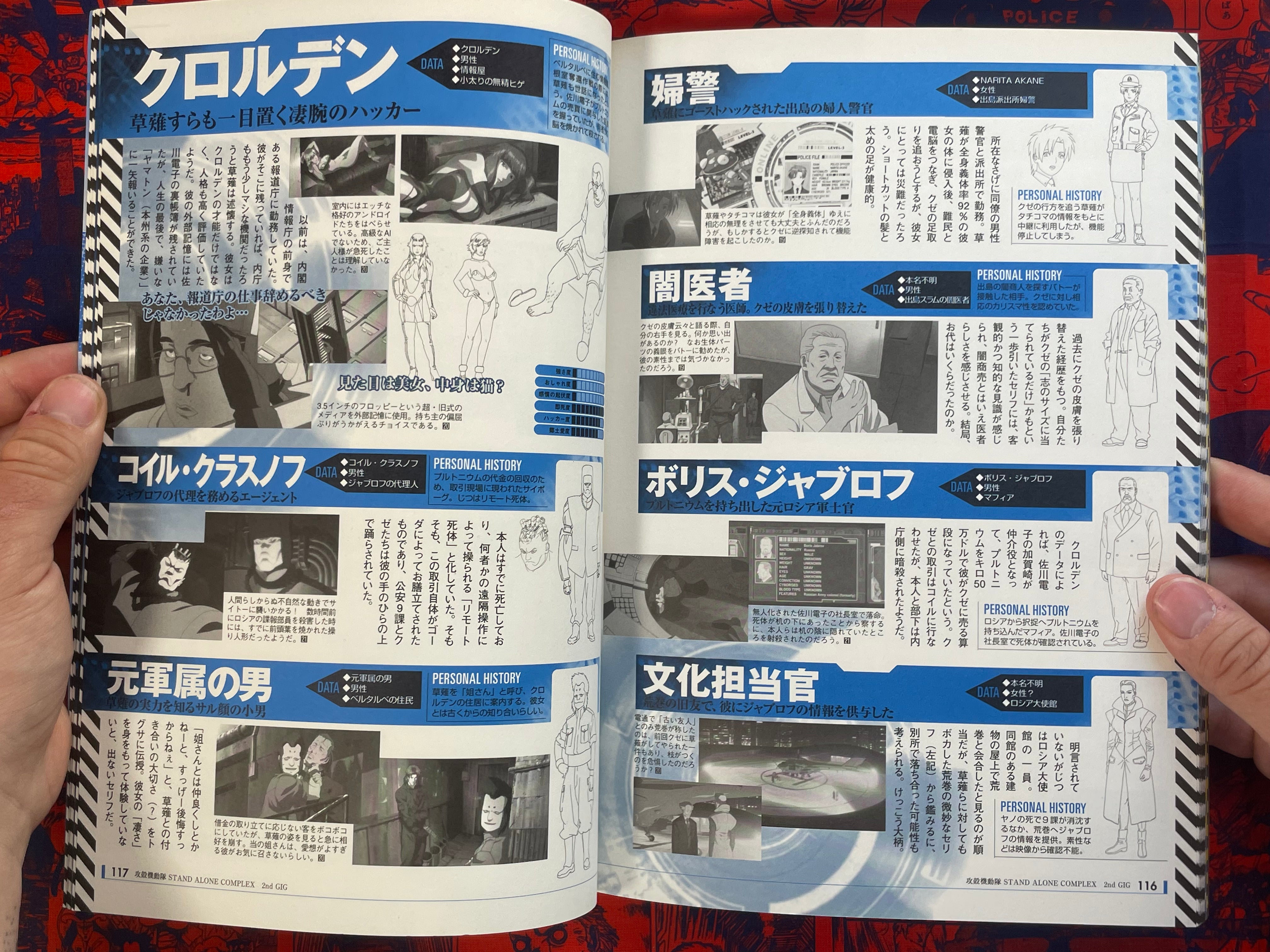 Our Favorite Ghost in the Shell: All Character Analysis Chapter by Takarajima Publishing (2007)